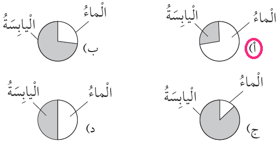 نسبة الماء إلى اليابسة